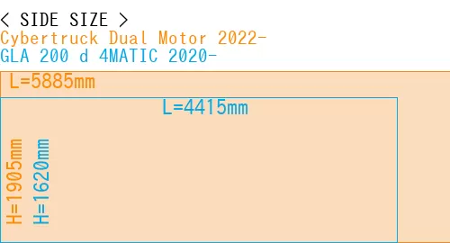 #Cybertruck Dual Motor 2022- + GLA 200 d 4MATIC 2020-